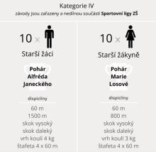 Pohár rozhlasu – starší žáci